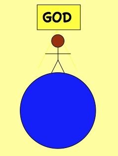 Topical Sermon series